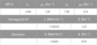 Four-body bound states in momentum space: the Yakubovsky approach without two-body t − matrices